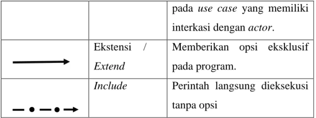 Diagram  interkasi  dan  sequence  (urutan)  bersifat  dinamis. 