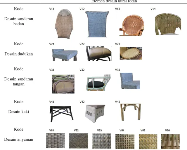 Tabel 2. Elemen desain kursi rotan