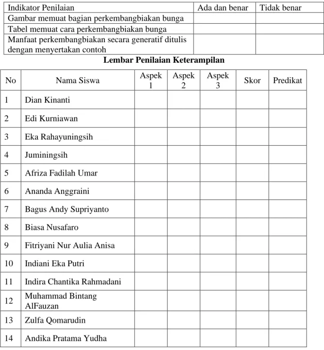 Tabel dan tulisan dinilai dengan daftar periksa 
