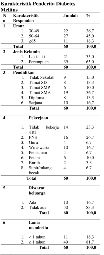 Tabel 2. Distribusi Berdasarkan Indeks  Massa Tubuh (IMT) Pada   Penderita  Diabetes Melitus 