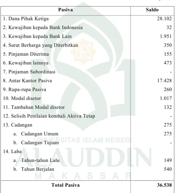 TABEL 4.8  NERACA 