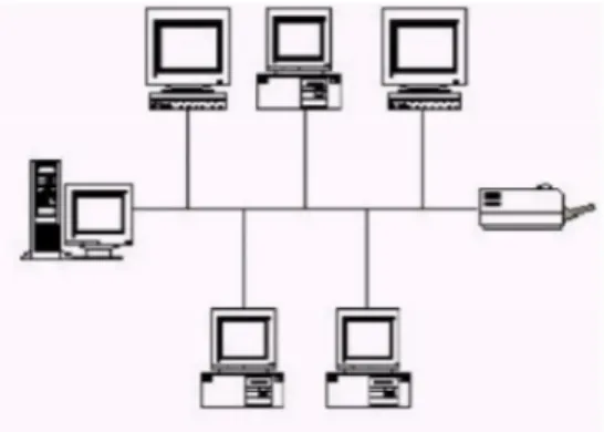 Gambar  di  atas  memperlihatkan  jaringan  TCP/IP  yang  menggunakan  Ethernet.  Pada  jaringan  tersebut  host  osiris  mengirimkan  data  ke  host  seth,  alamat  tujuan  datagram  adalah  IP  address  host  seth  dan  alamat  sumber  datagram  adalah  