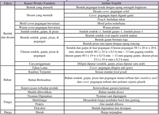Tabel 6 Variable dan Atribut Terpilih Dalam Perancangan Alat Makan Portable 