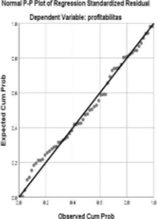 Tabel 2. . One-Sample Kolmogrorov- Kolmogrorov-Smirvnov Test  Unstandardized  Residual  N  60  NormaI  Parameters a,b Mean  .0000000  Std