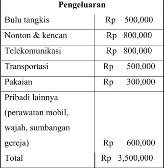 Table 4.4. Rincian Pengeluaran