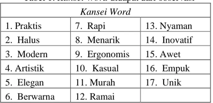 Tabel 1. Kansei Word didapat dari observasi  Kansei Word 