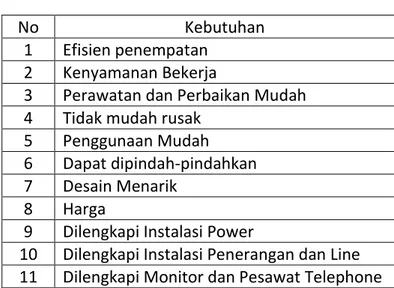 Tabel 134.9. Daftar Metrik Kebutuhan konsumen 