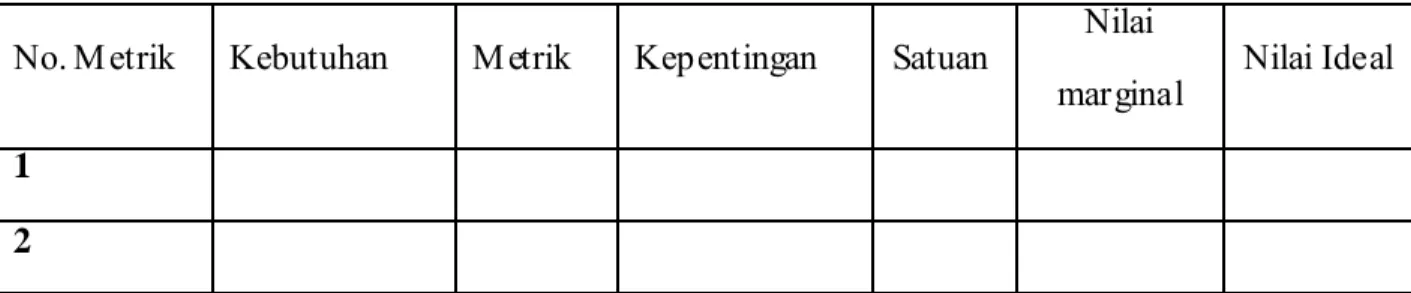 Tabel 2.6  Contoh Format Spesifikasi Target 