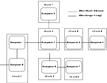 Gambar 2.6 Contoh Function Diagram  