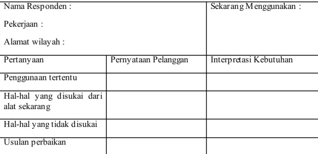 Tabel 2.2 Contoh Format Wawancara 