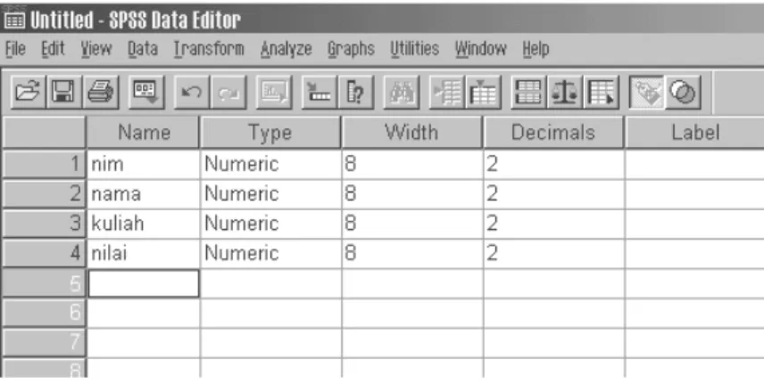 Gambar 2.2 SPSS Data Editor 