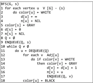 Gambar 1.  Pseudocode algoritma BFS. 