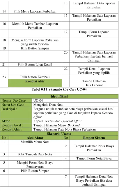 Tabel 0.11  Skenario Use Case UC-04 