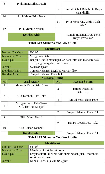 Tabel 0.12  Skenario Use Case UC-05 