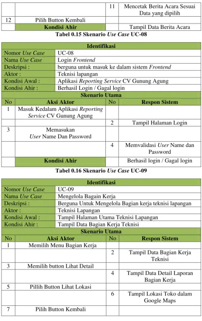 Tabel 0.15 Skenario Use Case UC-08 