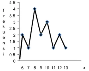 Gambar 1. Grafik Kemampuan Mengenal  Lambang Bilangan Siklus I    