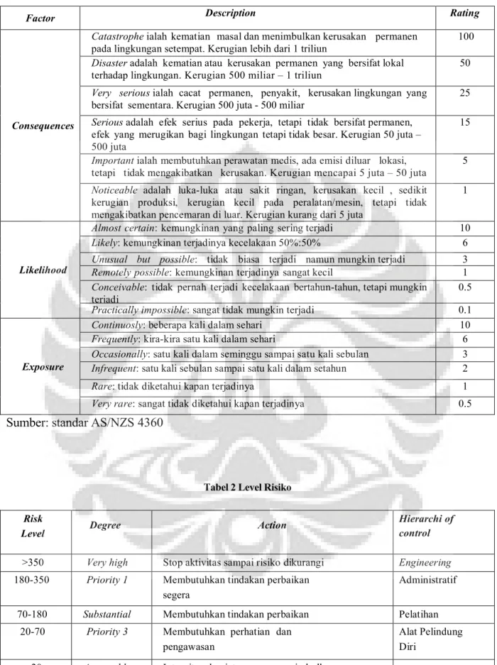 Tabel 1 Analisis Risiko Semikuantitatif 