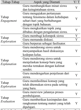 Tabel  2.  Lembar  Observasi  Proses  Pembelajaran  Pada  Materi Pencemaran Lingkungan Siklus II