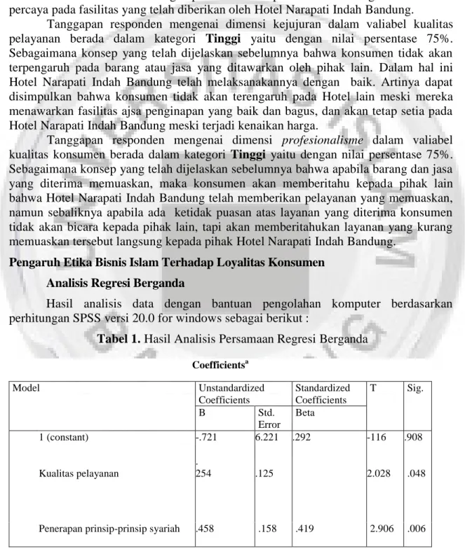 Tabel 1. Hasil Analisis Persamaan Regresi Berganda 