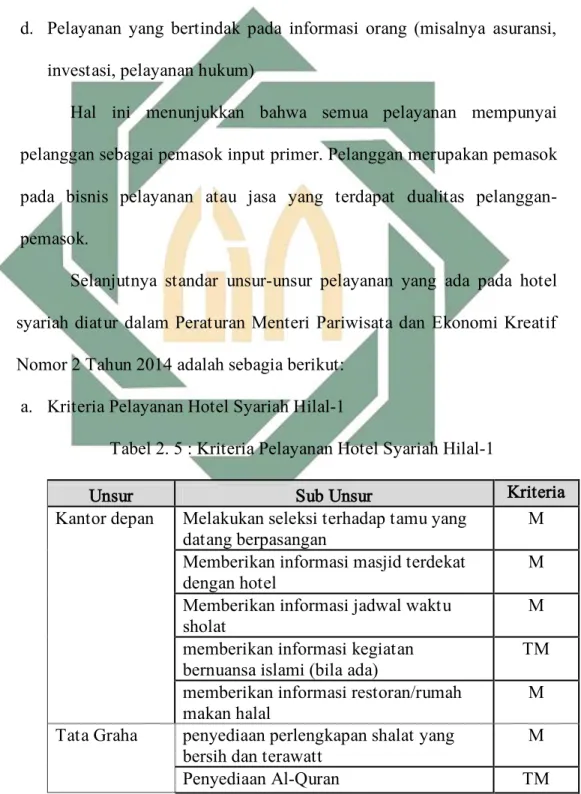 Tabel 2. 5 : Kriteria Pelayanan Hotel Syariah Hilal-1 