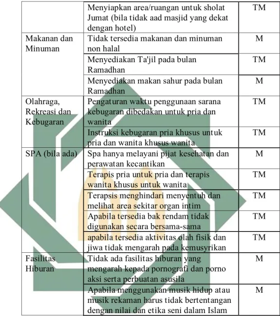 Tabel 2. 6 Kriteria Pelayanan Hotel Syariah Hilal-2 