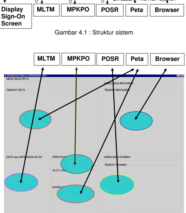 Gambar 4.1 : Struktur sistem 
