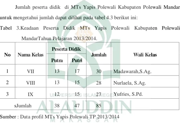 Tabel 3.Keadaan  Peserta  Didik  MTs  Yapis  Polewali Kabupaten  Polewali MandarTahun Pelajaran 2013/2014.