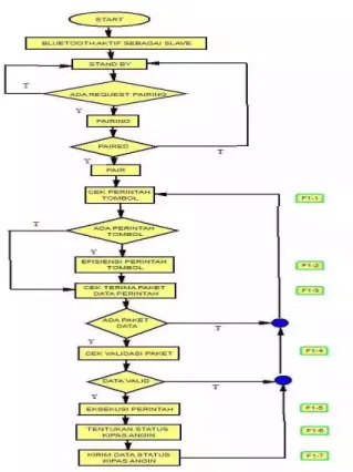 Gambar 3.1 Alur Sistem  a.  Input 
