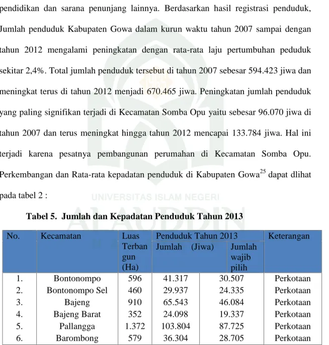 Tabel 5.  Jumlah dan Kepadatan Penduduk Tahun 2013