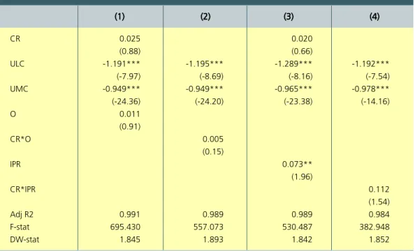 Tabel III.3 Estimasi Parameter Metode Cross Section Weighted Least Square;