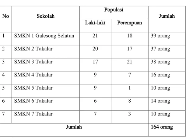 Tabel 5. Populasi Penelitian 