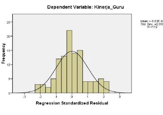 Tabel 11. Ringkasan hasil uji linearitas variabel penelitian  Linearitas variabel  Probability (P)  Keterangan 