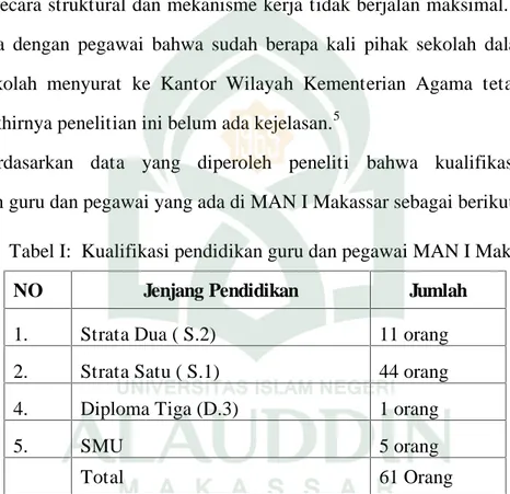Tabel I:  Kualifikasi pendidikan guru dan pegawai MAN I Makassar