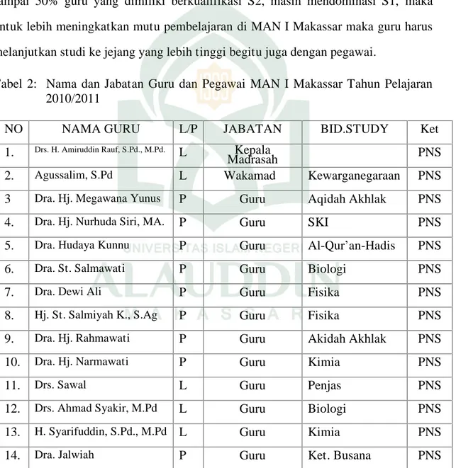 Tabel  2: Nama  dan  Jabatan  Guru  dan  Pegawai  MAN  I  Makassar  Tahun  Pelajaran 2010/2011