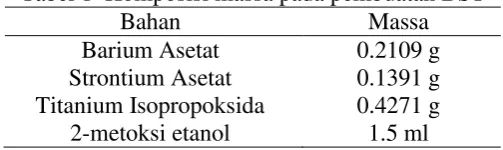 Tabel 1  Komposisi massa pada pembuatan BST 