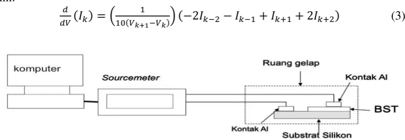 Gambar 3  Set-up alat uji optik 