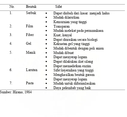 Table 3. Bentuk dan Sifat Kitosan 