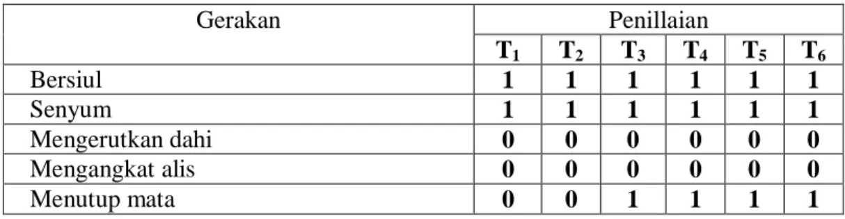 Tabel 3.2 Hasil evaluasi Manual Muscle TestingT 1 -T 6 