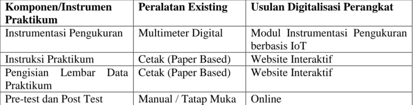 Gambar 4. 2. Konsep (Wireframe) laman login praktikan 