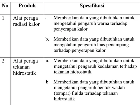 Tabel 4.1 Identifikasi spesifikasi produk  