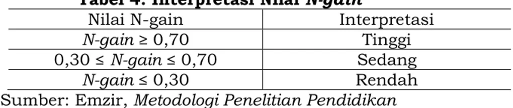 Tabel 4. Interpretasi Nilai N-gain 