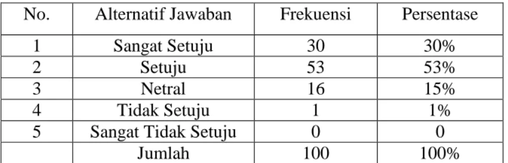 Tabel  4.8  Dengan  Sistem  Bagi  Hasil  Keadilan  dalam  Pembagian  Keuntungan yang Lebih Terjamin dan Syariah 