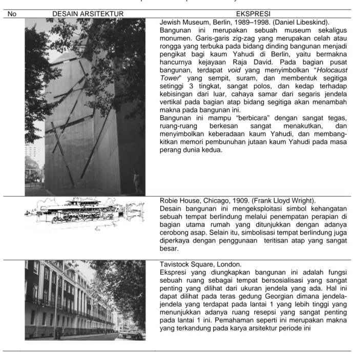 Tabel 2. Beberapa Contoh Ekspresi dalam Karya Desain Arsitektur 