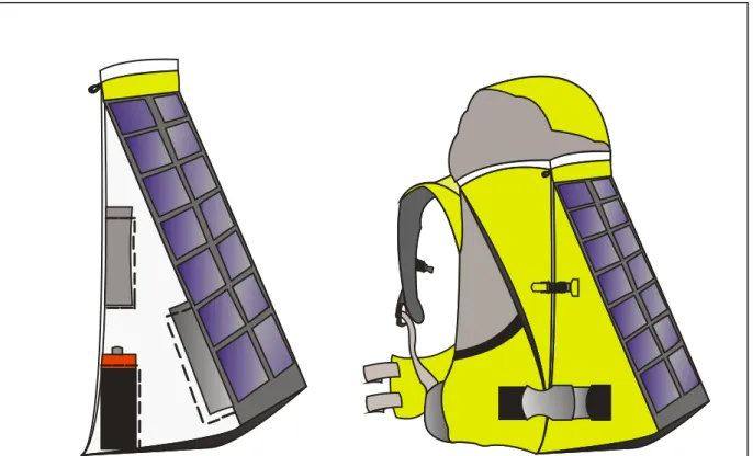 Gambar 3. Produk  Solar Charging Bag   dan Produk  Solar Charging Bag   yang Telah  Terpasang dengan Tas