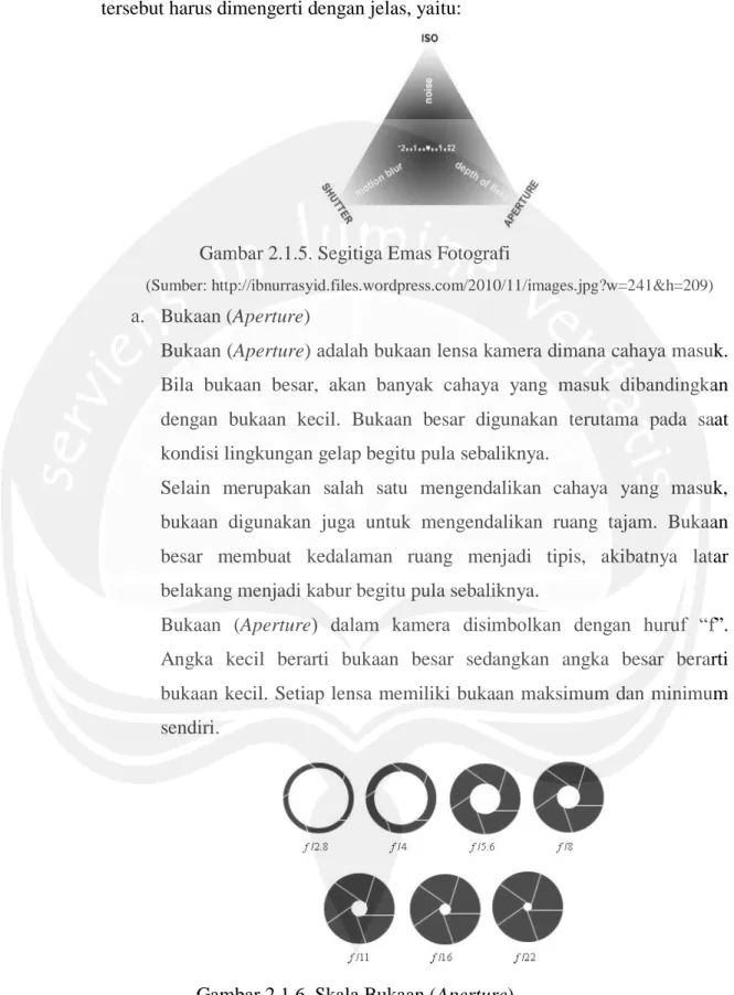 Gambar 2.1.5. Segitiga Emas Fotografi 
