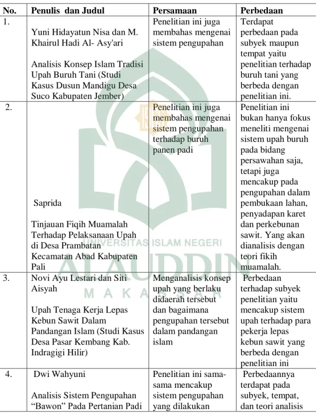 Tabel 1.1 : Penelitian Terdahulu 
