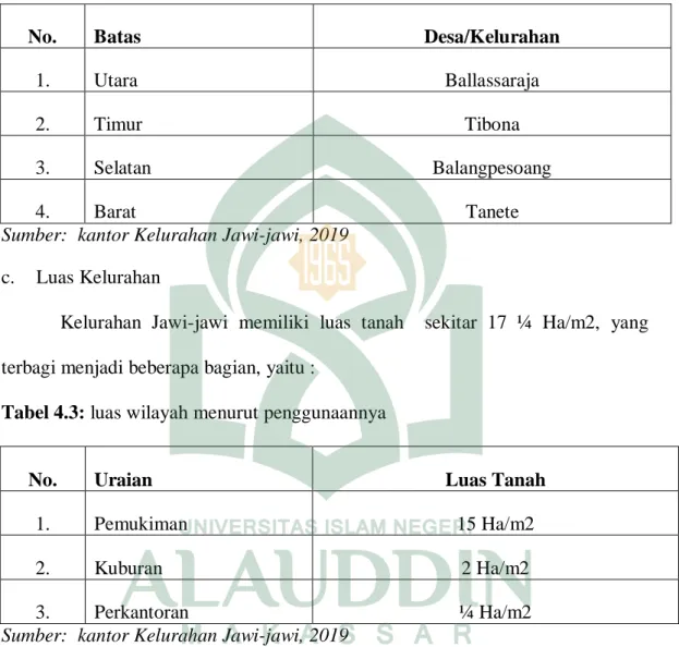 Tabel 4.2: batas Kelurahan 