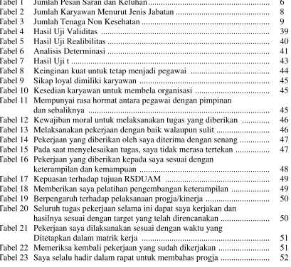 Tabel 1 Jumlah Pesan Saran dan Keluhan ........................................................