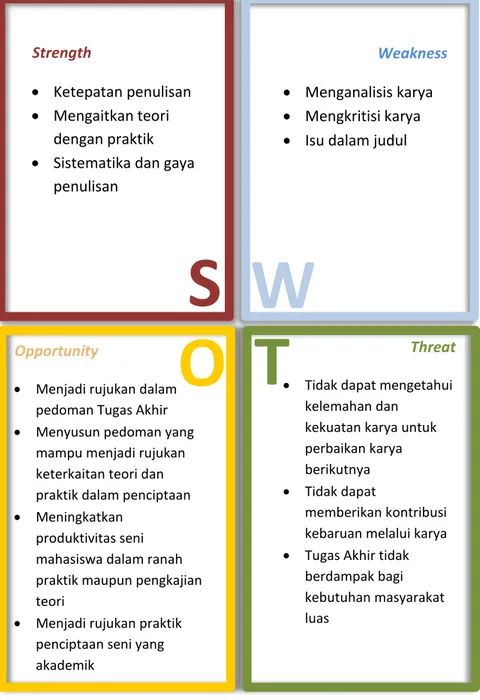 Diagram 1. Diagram Analisis SWOT Strength 