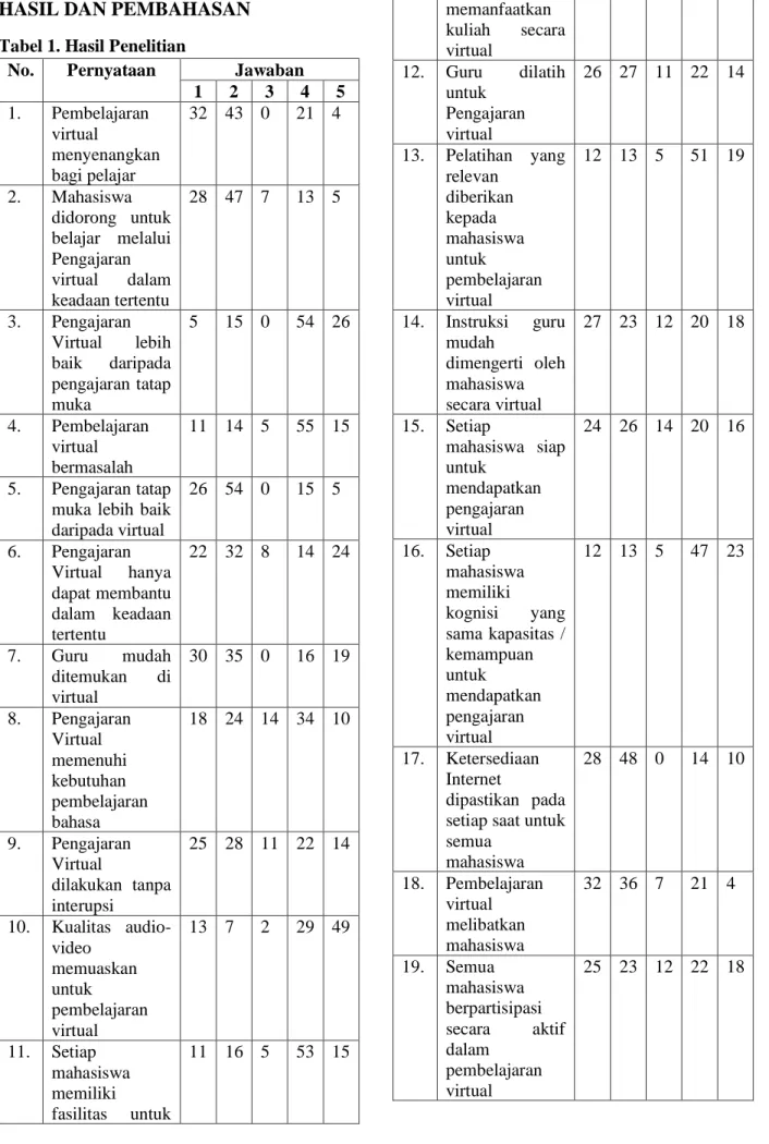 Tabel 1. Hasil Penelitian 
